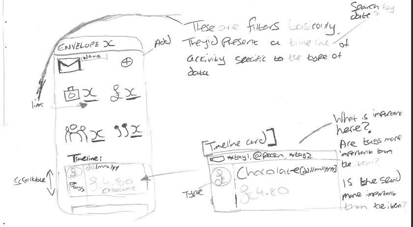 Figure 5.2 Early sketch of Accounting Scrapbook collections interface using envelopes