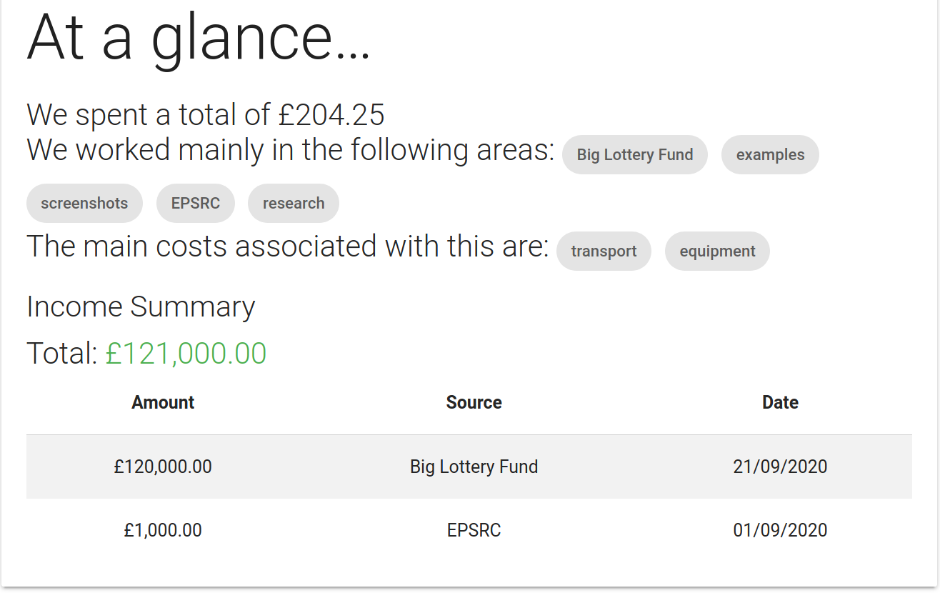 Figure 5.27 - Expenses and Income Summaries