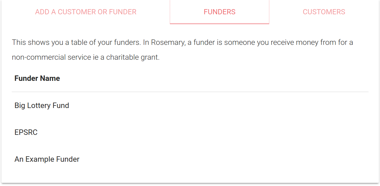 Figure 5.9 - Adding and displaying Customers and Funders in Rosemary Accounts