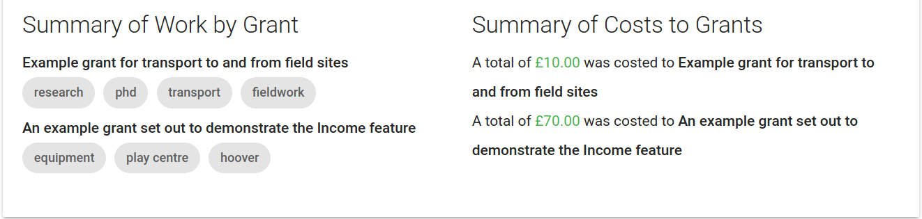 Figure 5.31 - Summaries of work and costs by grant